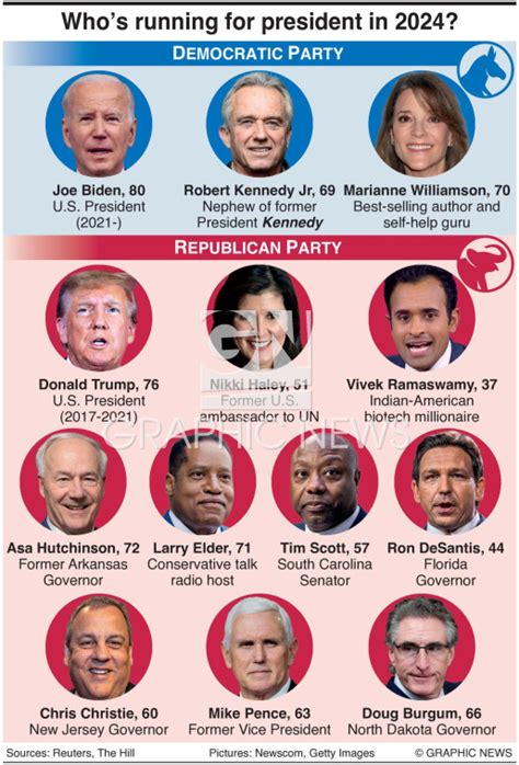 Democratic presidential nomination, 2024 .